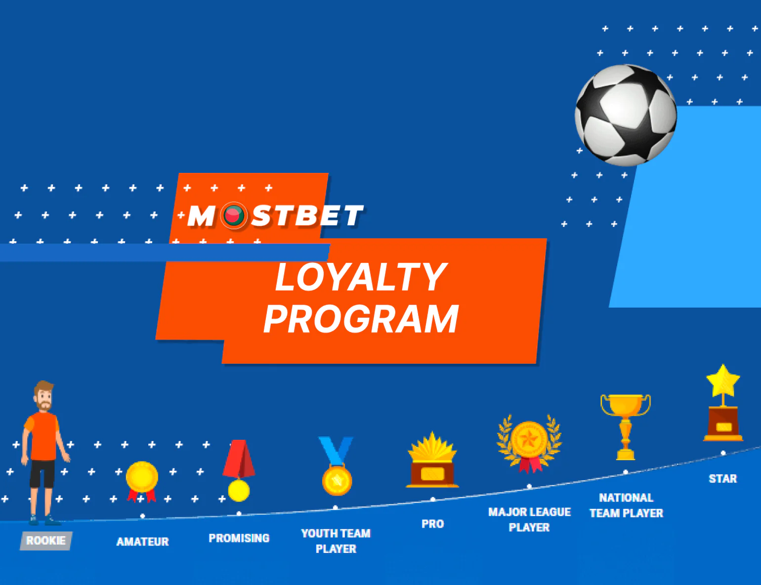 Special loyalty rewards for Mostbet members